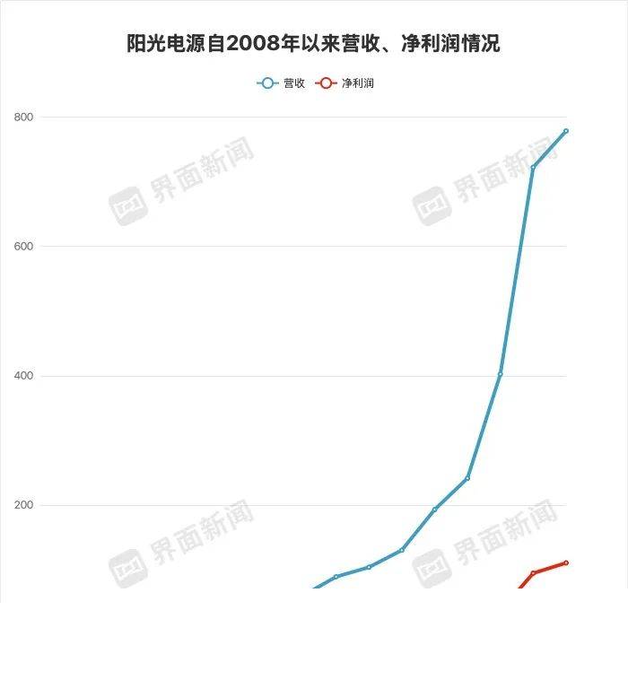 外汇平台ex排名微软证实WSUS出故障！目前没有处理办法